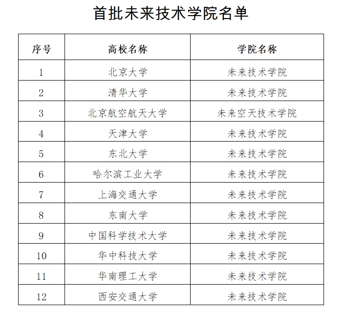 教育部公布首批未来技术学院名单12所高校入选