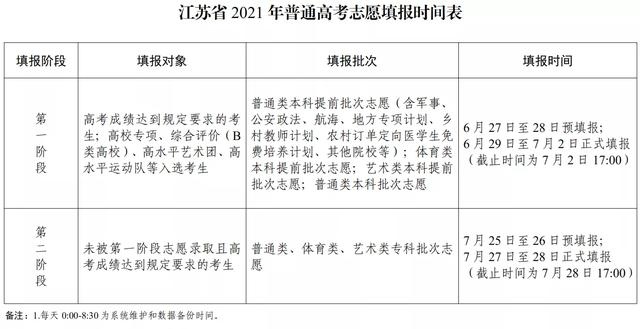 江苏省2021年高考将于6月29日起正式填报志愿