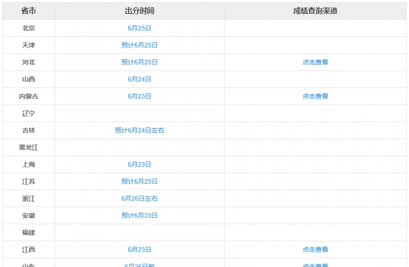 志愿填报的十字路口面对选择你做好准备了吗