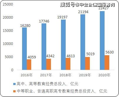 2021年职业教育行业市场发展环境盈利能力分析及投资机遇前景预测