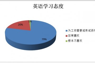 人文教育助力大学英语教学新模式